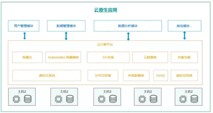 虚拟化集群的优点，虚拟化集群系统主要用应用于云计算领域对吗，虚拟化集群系统在云计算领域的应用与优势解析