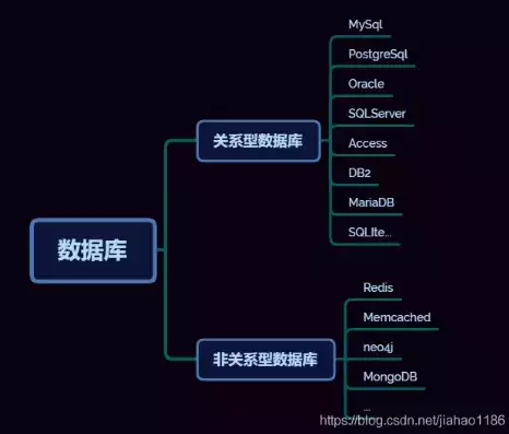 属于关系型数据库范畴的是什么，属于关系型数据库范畴的是，揭秘关系型数据库，其范畴、优势与广泛应用