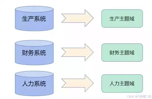 数据仓库和数据库有何不同点，数据仓库和数据库有何不同，深入解析，数据仓库与数据库的五大核心差异