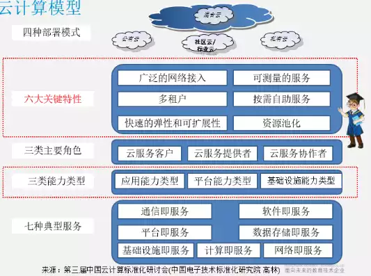 云计算虚拟化技术包括哪些内容，云计算虚拟化技术包括，深入解析云计算虚拟化技术，核心技术及其应用场景