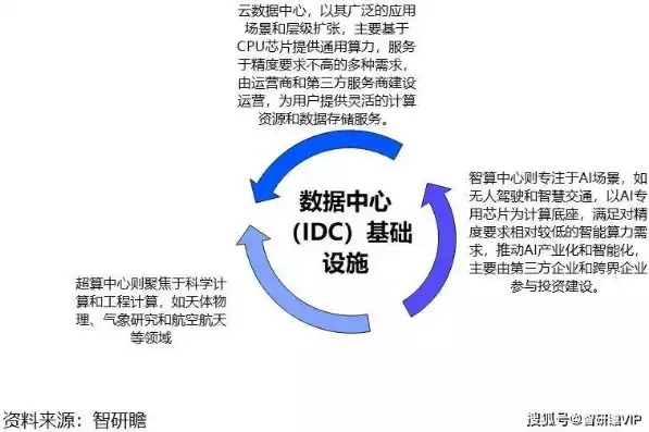 idc数据中心建设标准是什么，idc数据中心建设标准，IDC数据中心建设标准，全面解析与实施指南