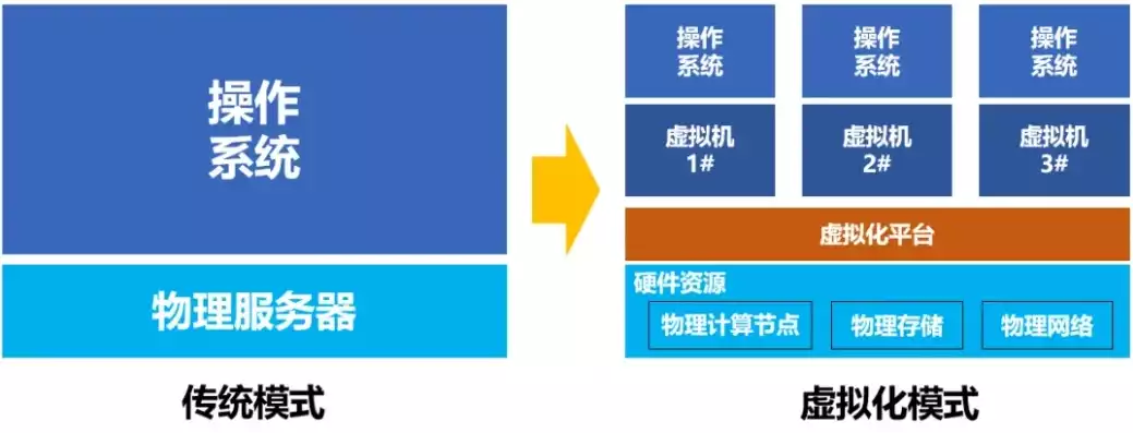 计算机虚拟化技术主要用于哪些领域，计算机虚拟化技术主要用于，计算机虚拟化技术，跨越虚拟与现实，赋能千行百业