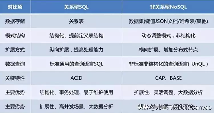 5种常用非关系型数据库是什么，5种常用非关系型数据库，深入解析五种常用非关系型数据库，架构、特性与优势