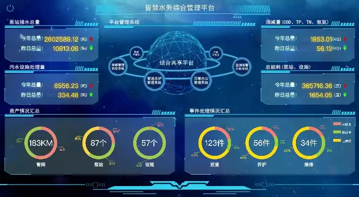 数据可视化大屏幕是什么，数据可视化大屏幕，数据驱动未来，探索数据可视化大屏幕在智慧城市建设中的应用