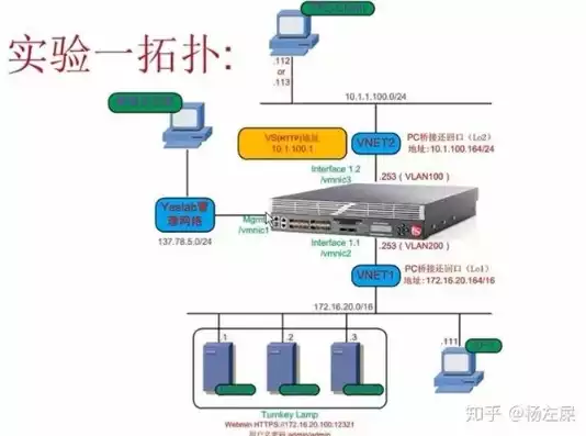 负载均衡应用场景及功能简介，负载均衡应用场景，负载均衡在多场景下的应用与价值解析