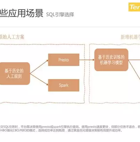 大数据计算平台有哪些类型，大数据计算平台有哪些，揭秘大数据计算平台，分类与特点详解