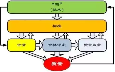 质量基础设施一站式服务体系，质量基础设施一站式服务平台服务模式图分析，质量基础设施一站式服务体系服务模式图解析，创新驱动与协同发展的新路径