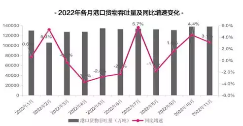 2023年港口吞吐量排行青岛，2023年港口吞吐量排行，2023年度全国港口吞吐量榜单揭晓，青岛港稳居前列，展现区域经济活力