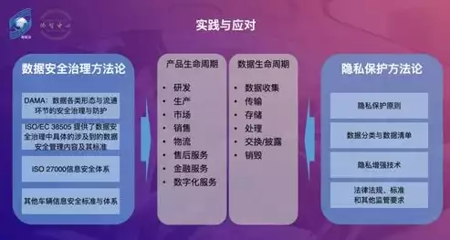 大数据时代数据安全与隐私保护的对策，大数据安全与隐私保护农业，大数据时代农业领域数据安全与隐私保护策略研究