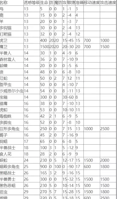 虚拟化平台有哪些 优缺点呢，虚拟化平台有哪些 优缺点，深入剖析，主流虚拟化平台的优缺点全面解析