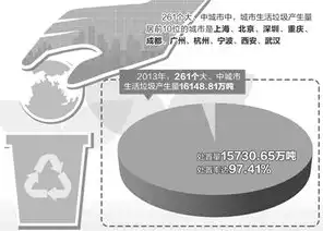 垃圾资源化处理的技术和方法有哪些作用和意义，垃圾资源化处理的技术和方法有哪些作用，垃圾资源化处理技术与方法，绿色循环经济的助力者