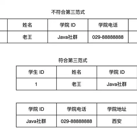 揭秘Dede调用关键词的奥秘，如何提高网站SEO优化效果，dede调用标签