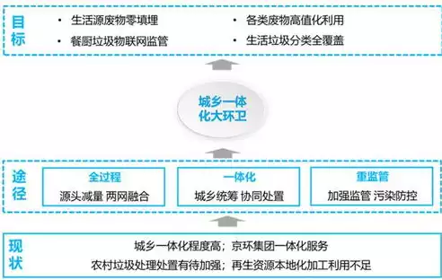 资源化利用解决方案有哪些内容，资源化利用解决方案有哪些，绿色未来，全面解析资源化利用的解决方案