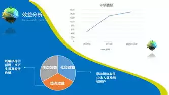 资源化利用解决方案有哪些内容，资源化利用解决方案有哪些，绿色未来，全面解析资源化利用的解决方案