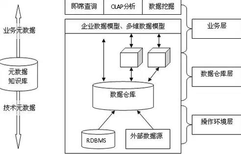 数据仓库的模式中最基本的模式包括，数据仓库的模式中最基本的模式，深入解析数据仓库的基石，星型模式和雪花模式