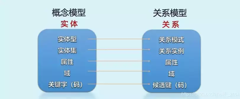 关系数据模型的三个组成部分是哪些，关系数据模型的三个组成部分，关系数据模型，三大核心组成部分及其重要性解析