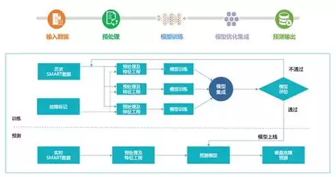 数据的预处理包括哪些内容?，数据的预处理包括哪些内容，数据预处理，全面解析其核心内容与策略