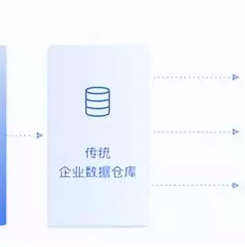 数据仓库和数据挖掘技术对现代企业管理有什么意义，数据仓库和数据挖掘的企业级应用体经历了哪三个阶段，数据仓库与数据挖掘，企业级应用发展历程及现代企业管理价值