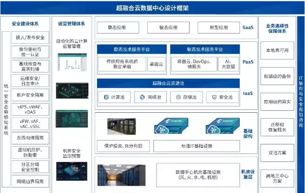 云资源池建设方案怎么做，云资源池建设方案，构建高效云资源池，全面解析与实施策略