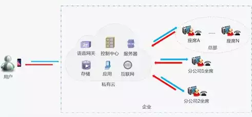 私有云和混合云的基本概念区别，私有云和混合云的基本概念，私有云与混合云，剖析其基本概念及差异