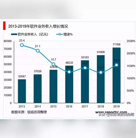 软件工程智能软件开发方向就业前景如何，软件工程智能软件开发方向就业前景，软件工程智能软件开发方向，未来就业市场的璀璨星辰