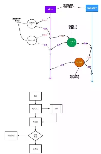 版本控制的方法，版本控制的流程，深度解析版本控制流程，从实践到优化