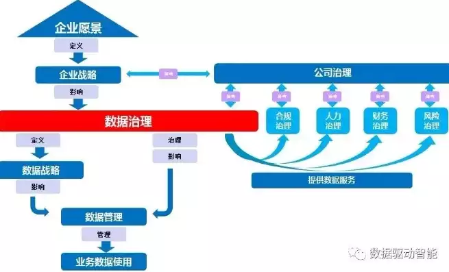 数据治理领域主要有数据模型有哪些类型呢，数据治理领域主要有数据模型有哪些类型，数据治理领域，揭秘数据模型的主要类型及其应用