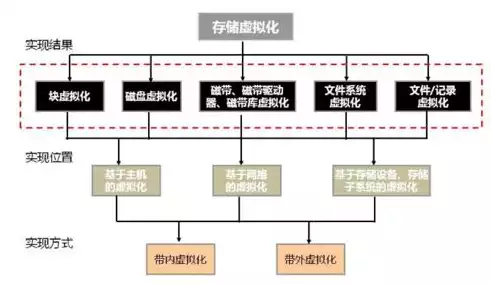 虚拟化平台作用，虚拟化平台部署，深入解析虚拟化平台在现代化数据中心部署中的应用与价值