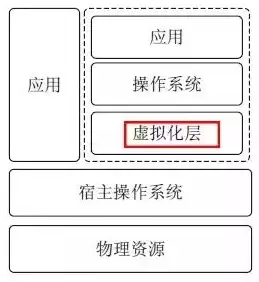 虚拟化平台作用，虚拟化平台部署，深入解析虚拟化平台在现代化数据中心部署中的应用与价值