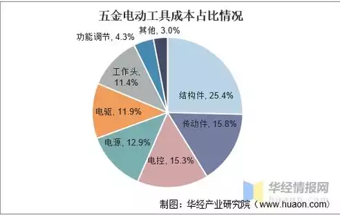 五金制品所属行业，五金制品属于什么行业类别怎么填，五金制品行业类别及市场前景分析