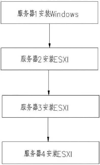 搭建虚拟服务器怎么操作的，搭建虚拟服务器怎么操作，深入浅出，全方位解析搭建虚拟服务器的操作步骤