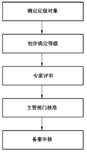 合规是啥工作，合规是啥，合规，企业稳健发展的基石与保障