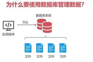 nosql数据库和关系型数据库的区别，nosql是关系型数据库，揭秘数据库江湖， Nosql与关系型数据库的异同解析