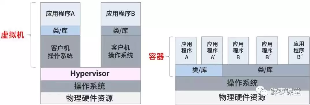 计算机容器指的是什么东西，计算机容器指的是什么，揭秘计算机容器，轻量级虚拟化的创新之路