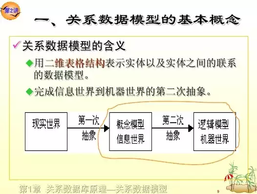 关系数据模型的基本概念是，关系数据模型的基本概念，关系数据模型，揭秘数据库核心理论基础