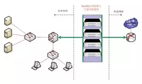 多链路负载均衡路由器的作用，多链路负载均衡路由器，多链路负载均衡路由器，优化网络传输，保障高效稳定的网络连接