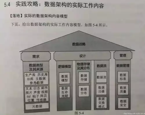 业务架构 应用架构 数据架构实战 第2版，业务架构 应用架构 数据架构实战，深度解析，业务架构、应用架构、数据架构实战（第2版）全面升级，助力企业数字化转型