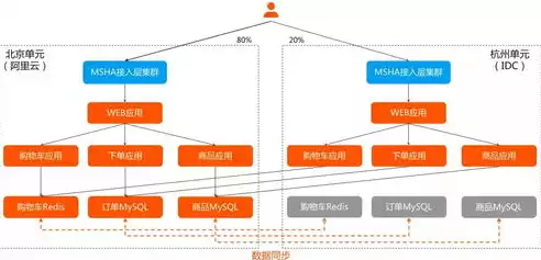 混合云部署架构图，混合云网络互通图，混合云网络互通架构解析，构建灵活高效的企业云环境