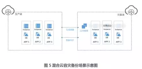 混合云部署架构图，混合云网络互通图，混合云网络互通架构解析，构建灵活高效的企业云环境