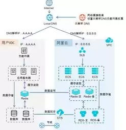 混合云部署架构图，混合云网络互通图，混合云网络互通架构解析，构建灵活高效的企业云环境