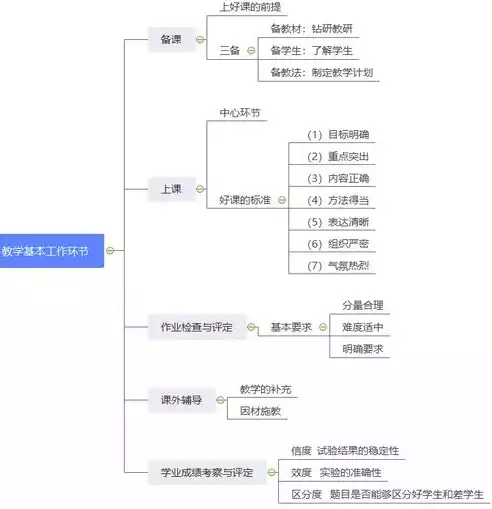 分布式文件存储技术，分布式文件系统数据如何存储，分布式文件存储技术，构建高效、可靠的数据存储架构