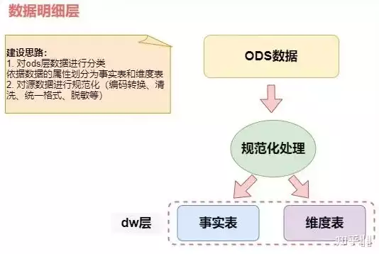 数据仓库和数据库的区别与联系是什么，数据仓库和数据库的区别与联系，数据仓库与数据库，异同之间，共筑信息王国