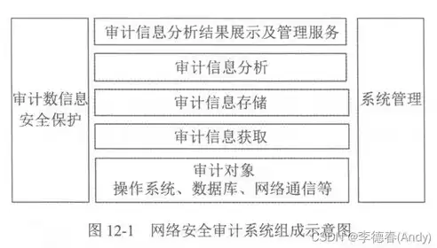 安全审计应具备的功能包括，安全审计应具备的功能，安全审计系统必备功能解析，全面保障信息安全