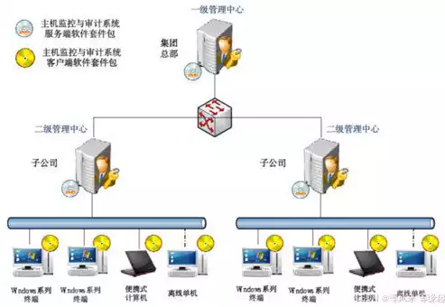 安全审计应具备的功能包括，安全审计应具备的功能，安全审计系统必备功能解析，全面保障信息安全