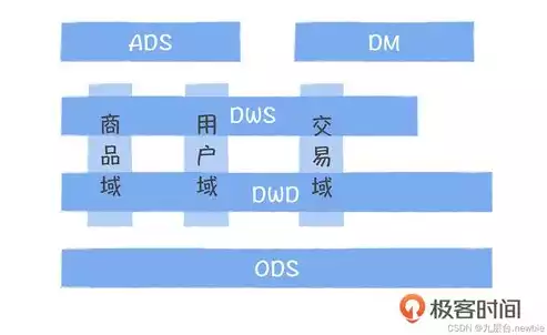 数据中台 数据模型，数据中台和大模型，数据中台与数据模型，构建企业智能核心的基石