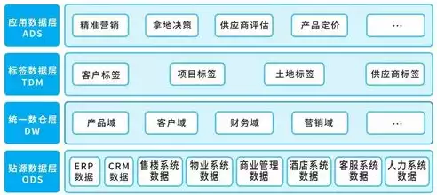 数据中台 数据模型，数据中台和大模型，数据中台与数据模型，构建企业智能核心的基石