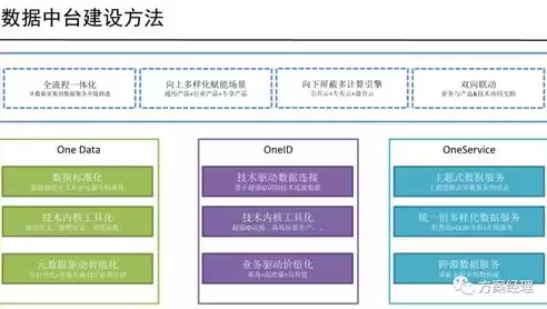 数据中台 数据模型，数据中台和大模型，数据中台与数据模型，构建企业智能核心的基石