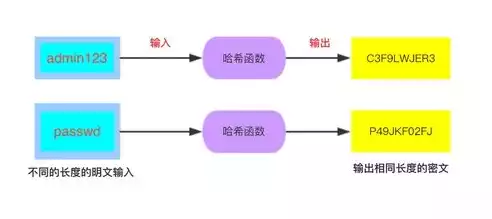 数据加密技术的作用议论文，数据加密技术的作用，数据加密技术，守护信息安全的关键防线