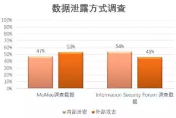 数据泄露对企业的危害有哪些，数据泄露对企业的危害，数据泄露对企业，一场无形的灾难与全面影响剖析