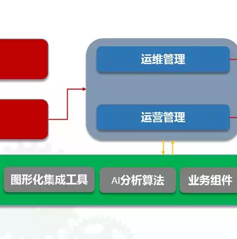 多元管理运维平台官网，多元管理运维平台，探索多元管理运维平台，打造高效企业运营的智能助手